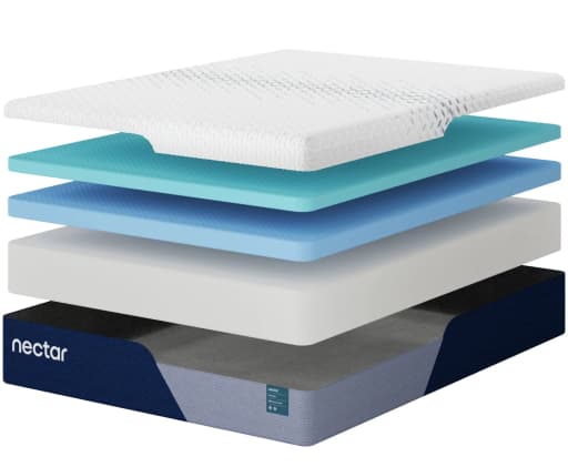 Nectar Premier Memory Foam mattress, layer cutaway